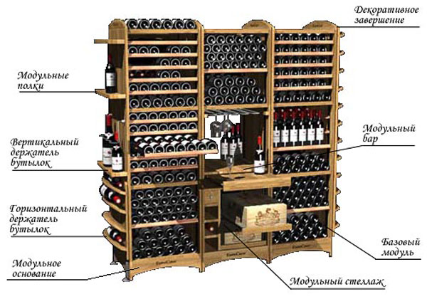 Стеллажи EUROCAVE Modulotheque - для винного погреба